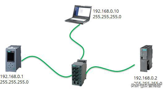 解决西门子S7-1500 PLC与S7-300 PLC作为PN IO设备通信时的项目连接创建错误